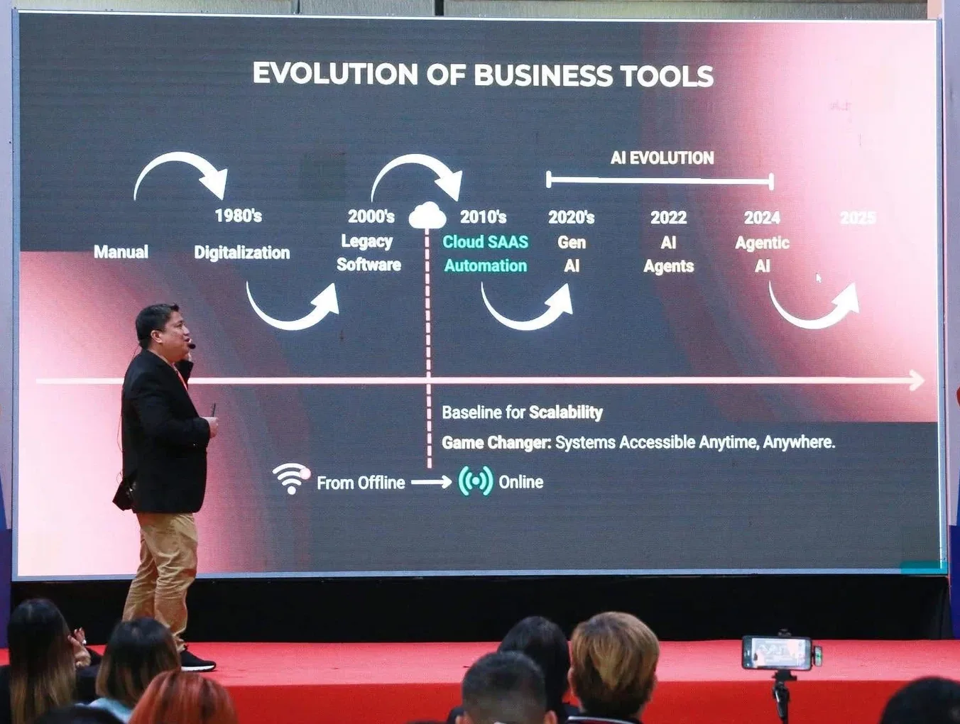 Jas Barinaga presenting the evolution of business tools, from manual work to agentic AI, at the Philippine Trade Training Center.